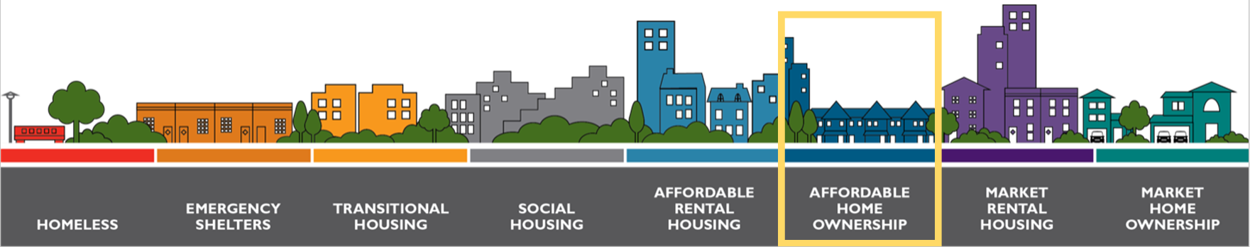 Affordable Home Ornwership