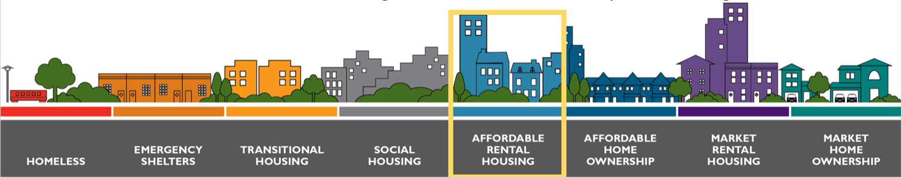 Affordable Rental Housing