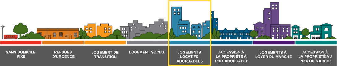 Affordable Rental Housing