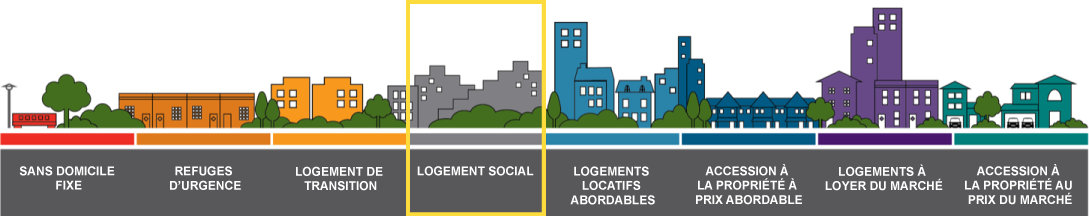 Social Housing