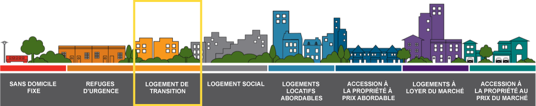 Transitional Housing