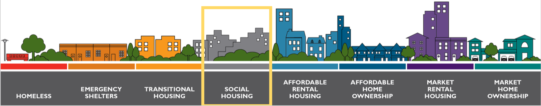 Social Housing