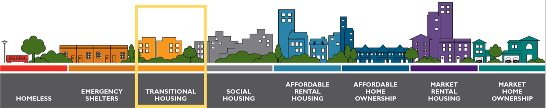 Transitional Housing
