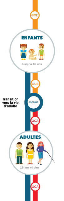 Lire la description et la légende de la carte ci-dessous pour comprendre cette image